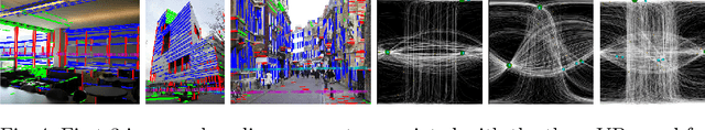 Figure 4 for Deep Learning for Vanishing Point Detection Using an Inverse Gnomonic Projection