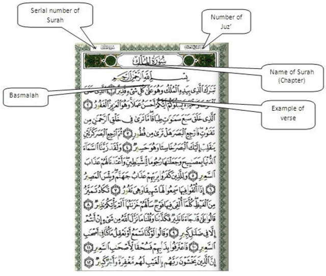 Figure 1 for Quran Intelligent Ontology Construction Approach Using Association Rules Mining