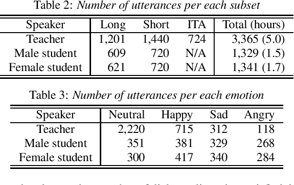 Figure 3 for STUDIES: Corpus of Japanese Empathetic Dialogue Speech Towards Friendly Voice Agent