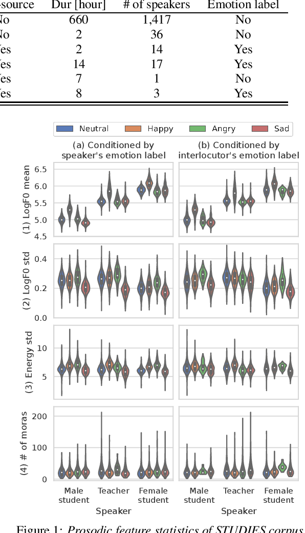 Figure 2 for STUDIES: Corpus of Japanese Empathetic Dialogue Speech Towards Friendly Voice Agent