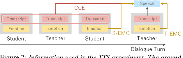 Figure 4 for STUDIES: Corpus of Japanese Empathetic Dialogue Speech Towards Friendly Voice Agent
