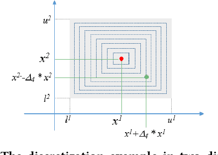 Figure 1 for Predicting Disease Progress with Imprecise Lab Test Results