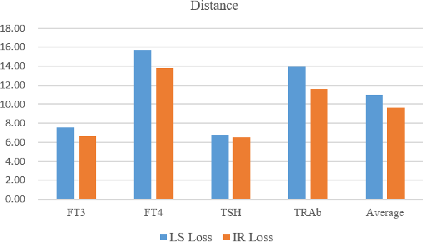 Figure 3 for Predicting Disease Progress with Imprecise Lab Test Results