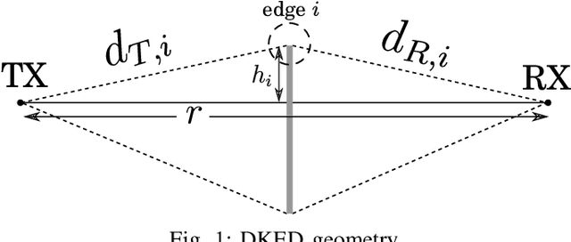 Figure 1 for An Open Framework to Model Diffraction by Dynamic Blockers in Millimeter Wave Simulations