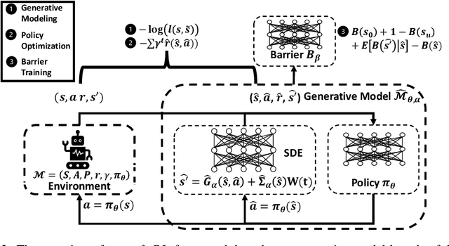 Figure 3 for Enforcing Hard Constraints with Soft Barriers: Safe Reinforcement Learning in Unknown Stochastic Environments