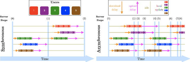 Figure 2 for PersA-FL: Personalized Asynchronous Federated Learning