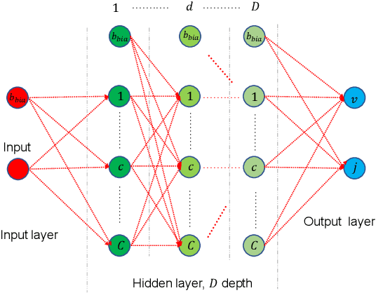 Figure 3 for Artificial Neural Network for Resource Allocation in Laser-based Optical wireless Networks