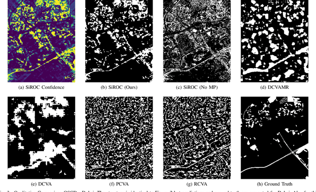 Figure 3 for Spatial Context Awareness for Unsupervised Change Detection in Optical Satellite Images