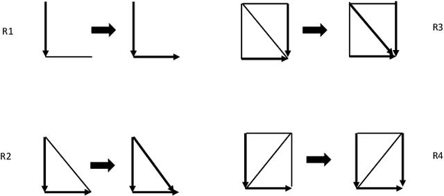 Figure 3 for Size of Interventional Markov Equivalence Classes in Random DAG Models