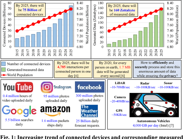 Figure 1 for Security for Machine Learning-based Systems: Attacks and Challenges during Training and Inference