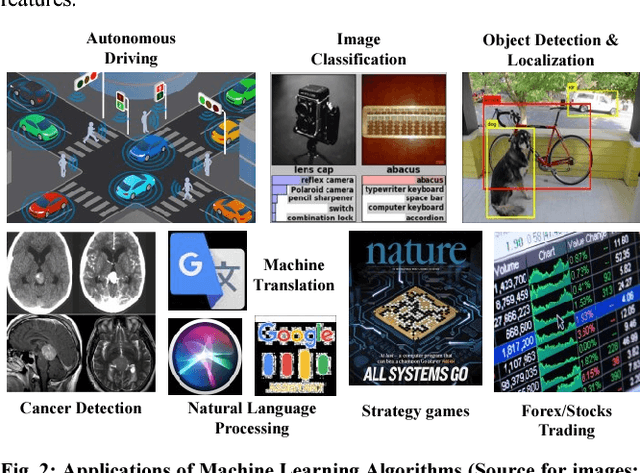 Figure 3 for Security for Machine Learning-based Systems: Attacks and Challenges during Training and Inference