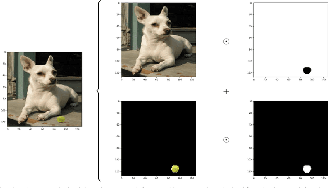 Figure 1 for Revealing Perceptible Backdoors, without the Training Set, via the Maximum Achievable Misclassification Fraction Statistic