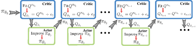 Figure 1 for Error Controlled Actor-Critic