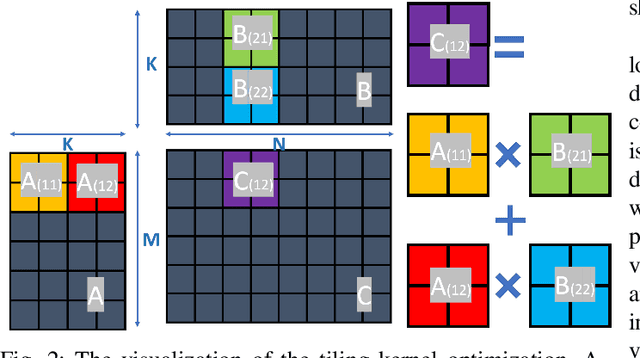 Figure 2 for Enabling On-Device Smartphone GPU based Training: Lessons Learned