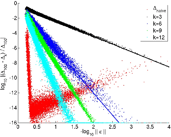 Figure 1 for A non-negative expansion for small Jensen-Shannon Divergences