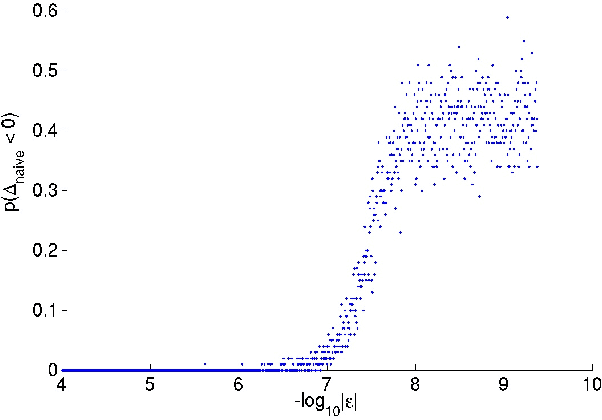 Figure 2 for A non-negative expansion for small Jensen-Shannon Divergences