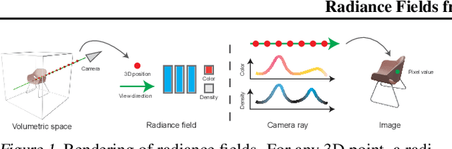 Figure 1 for ShaRF: Shape-conditioned Radiance Fields from a Single View