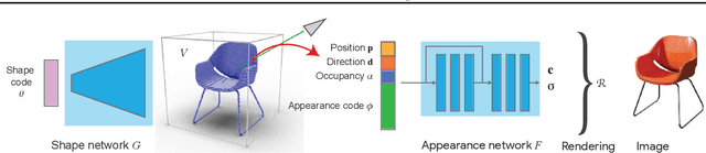 Figure 3 for ShaRF: Shape-conditioned Radiance Fields from a Single View