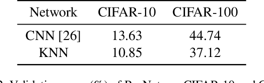 Figure 4 for Kervolutional Neural Networks