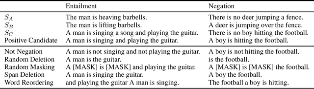 Figure 1 for Sentence Analogies: Exploring Linguistic Relationships and Regularities in Sentence Embeddings