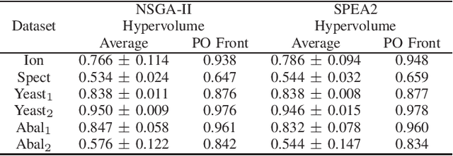 Figure 3 for Semantic-based Distance Approaches in Multi-objective Genetic Programming