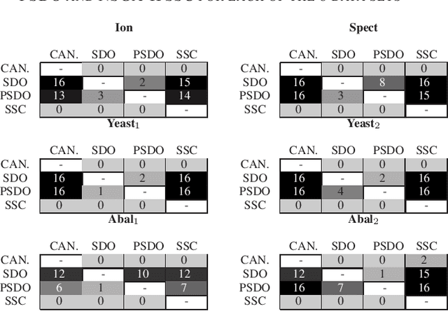 Figure 4 for Semantic-based Distance Approaches in Multi-objective Genetic Programming