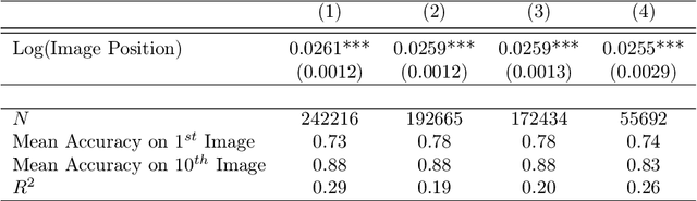 Figure 2 for Human detection of machine manipulated media