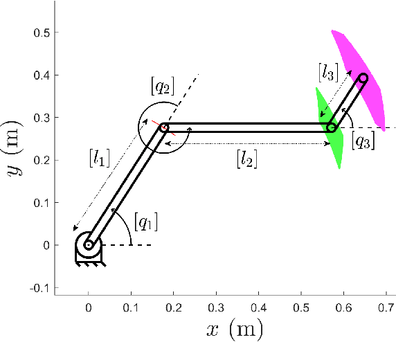 Figure 1 for Efficient Set-Based Approaches for the Reliable Computation of Robot Capabilities