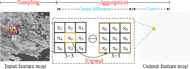 Figure 1 for Image Quality Assessment with Gradient Siamese Network