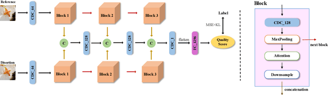 Figure 3 for Image Quality Assessment with Gradient Siamese Network