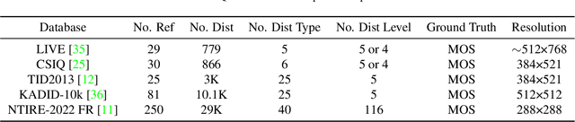 Figure 4 for Image Quality Assessment with Gradient Siamese Network