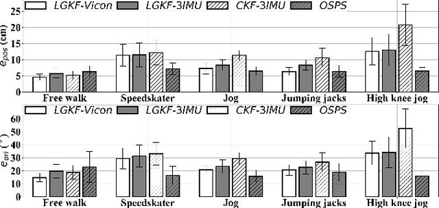 Figure 4 for Estimating Lower Limb Kinematics using a Lie Group Constrained EKF and a Reduced Wearable IMU Count