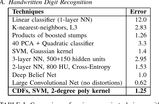 Figure 1 for A Novel Feature Selection and Extraction Technique for Classification