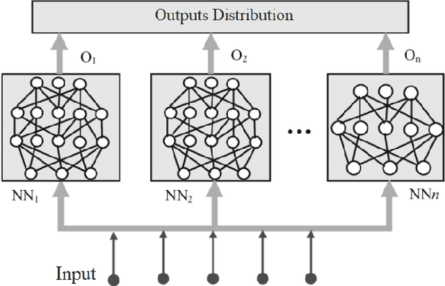 Figure 1 for Quantifying Uncertainty from Different Sources in Deep Neural Networks for Image Classification