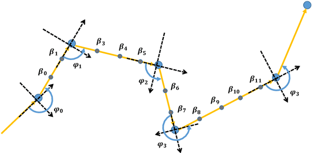 Figure 2 for Map-Based Temporally Consistent Geolocalization through Learning Motion Trajectories