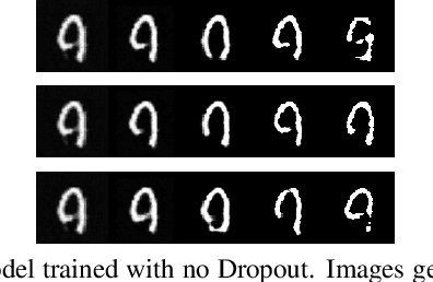Figure 3 for Dropout Induced Noise for Co-Creative GAN Systems
