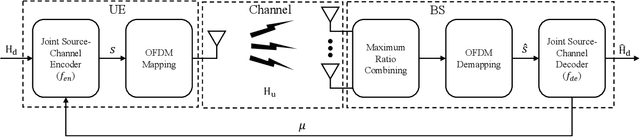 Figure 4 for Deep Joint Source-Channel Coding for CSI Feedback: An End-to-End Approach