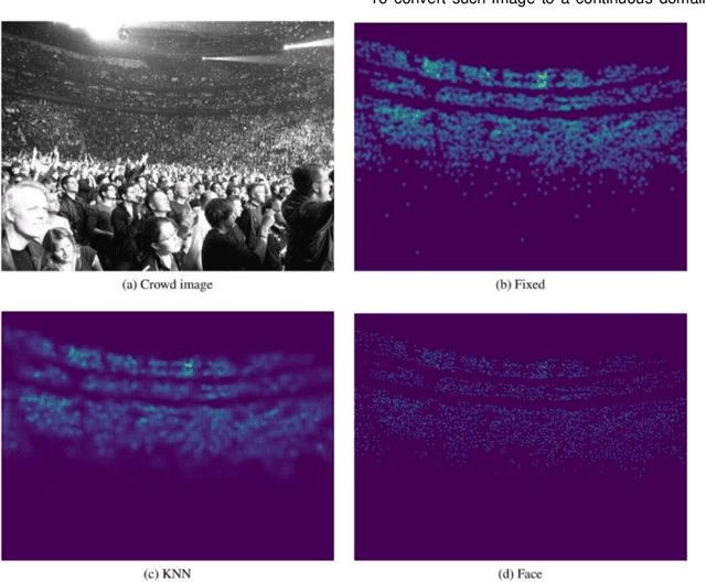 Figure 3 for Multi-Stream Networks and Ground-Truth Generation for Crowd Counting