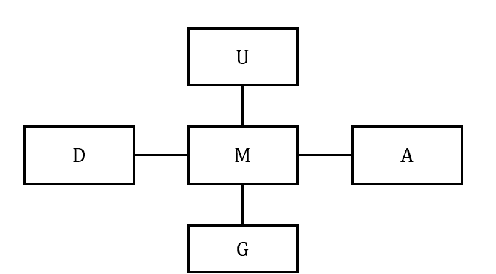 Figure 3 for mSHINE: A Multiple-meta-paths Simultaneous Learning Framework for Heterogeneous Information Network Embedding
