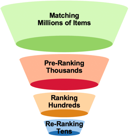 Figure 1 for AutoFAS: Automatic Feature and Architecture Selection for Pre-Ranking System