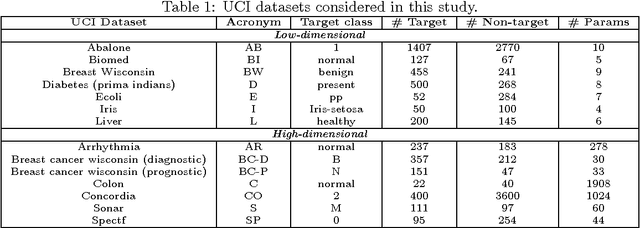 Figure 2 for Entropic one-class classifiers