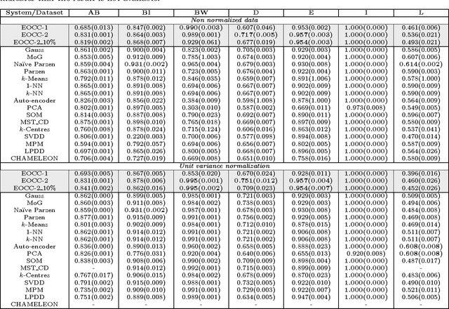 Figure 4 for Entropic one-class classifiers