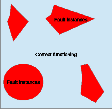 Figure 1 for Entropic one-class classifiers