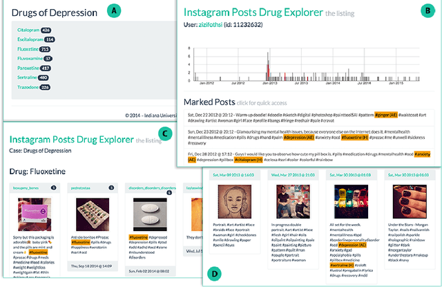 Figure 2 for Monitoring Potential Drug Interactions and Reactions via Network Analysis of Instagram User Timelines