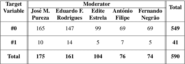 Figure 2 for DEBACER: a method for slicing moderated debates