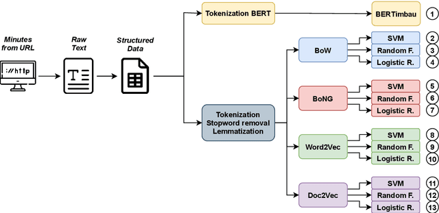 Figure 3 for DEBACER: a method for slicing moderated debates