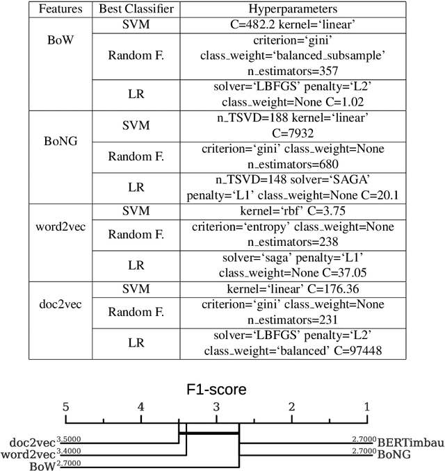 Figure 4 for DEBACER: a method for slicing moderated debates