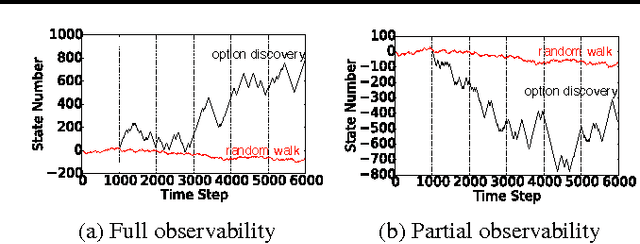 Figure 1 for Learning Purposeful Behaviour in the Absence of Rewards