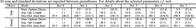 Figure 2 for Learning Purposeful Behaviour in the Absence of Rewards