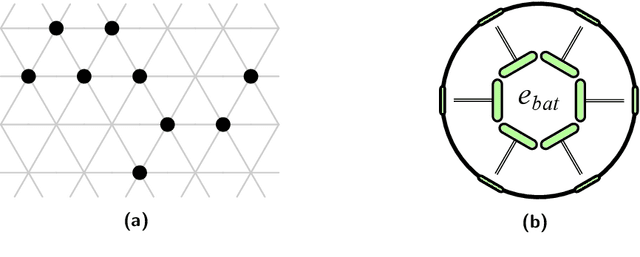 Figure 1 for Bio-Inspired Energy Distribution for Programmable Matter